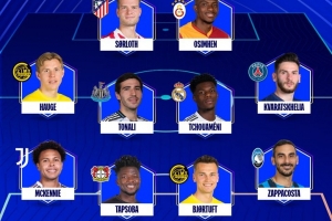 欧冠周最佳阵容：瑟尔洛特、琼阿梅尼、K77、海于格、托纳利入选