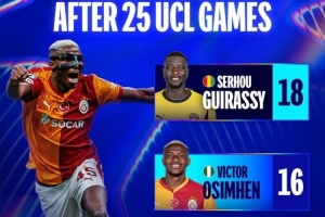 奥斯梅恩25场欧冠进16球同期超越德罗巴，非洲球员仅次于吉拉西