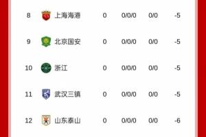 -5分开局！海港总经理：目标不变把局面打回来，专注自我成就不凡