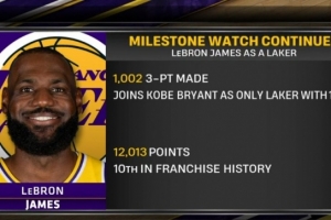 加入科比！詹姆斯湖人生涯1002记三分队史唯二 12013分队史第十