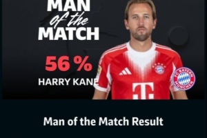 梅开二度！凯恩当选拜仁3-2多特的全场最佳球员