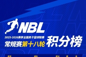 NBL常规赛积分榜：中国香港金牛、合肥狂风和长沙勇胜稳居前三