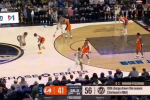 看家本领！波杰姆斯基本赛季18次造对手进攻犯规 排在联盟第2