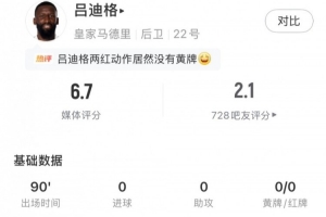 吕迪格全场数据：8解围4争顶94%传球成功率，评分6.7