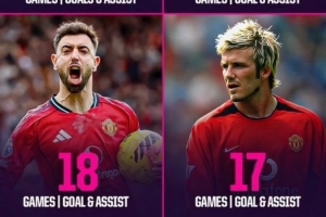 B费英超首秀以来18次单场传射，曼联英超队史仅次鲁尼、吉格斯