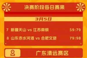 2026年中国篮协女篮俱乐部杯3月5日赛果来啦