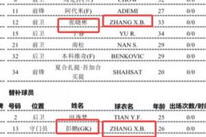 揭幕战就出错了！中超揭幕战官方名单，把彭鹏的拼音打成了张晓彬
