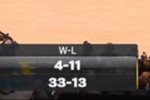 湖人本季面对胜率至少六成球队4胜12负 胜率低于六成球队33胜13负