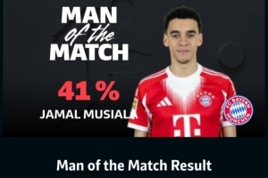 1进球1关键传球，穆西亚拉当选拜仁4-1门兴一役全场最佳