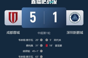 媒体人：采取高强度打法的蓉城，如何做好健康管理将是争冠关键