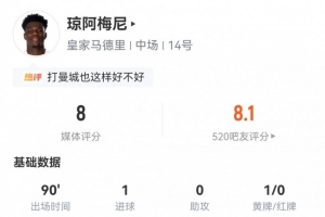 攻防俱佳！琼阿梅尼数据：1进球1关键传球4拦截3抢断获全场最高分