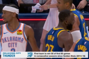 挑落你复刻你！雷霆连续两个赛季前65场揽50胜 比肩14-18赛季勇士