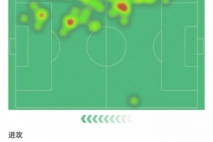 亚马尔本场数据：1次射门就进球，23次丢球权，获评7.9分