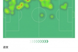埃斯图皮尼安数据：斩获进球，3次解围+3次抢断，评分7.7全场最高