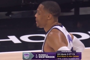 说我三分不行？威少本赛季已命中120记三分 排在生涯第二位！