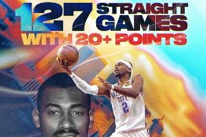 SGA连续127场20+比大帅更具时代意义 他无疑已是历史超级得分手