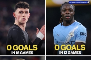 曼城球员今年数据：福登15场0球、多库12场0球、哈兰德17场4球