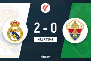 半场-皇马暂2-0埃尔切 巴尔韦德任意球造险+破门吕迪格建功