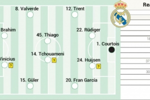 阿斯预测皇马次回合首发：皮塔奇、巴尔韦德出战，姆巴佩替补