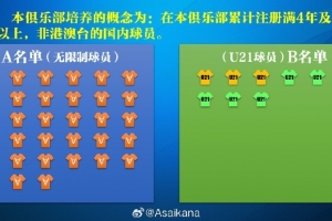 【政策解读】中超联赛报名B名单与中超俱乐部B队的关系