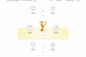 欧协联1/4决赛对阵：水晶宫vs佛罗伦萨，美因茨vs斯特拉斯堡