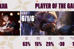 JDG零封LOUD后国外网友发言：想不到LCK和LPL以外还有哪个赛区能贏比赛