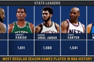 荣誉加身！詹姆斯球衣已经绣上历史第一出场数徽章