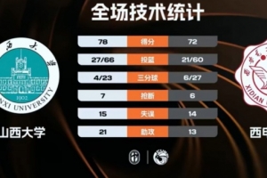 CUBAL-山西大学力克西安电子科技大学 孙威威25+6+8