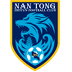 南通支云U20队徽